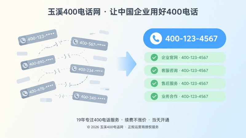 散乱联系方式与统一400号码的左右对比扁平化插图