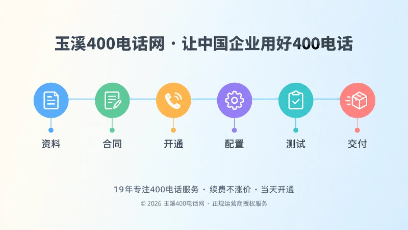 400电话办理从资料到交付六个步骤的时间线扁平化插图