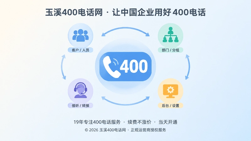 400电话作为稳定联络锚点的聚焦式扁平插画