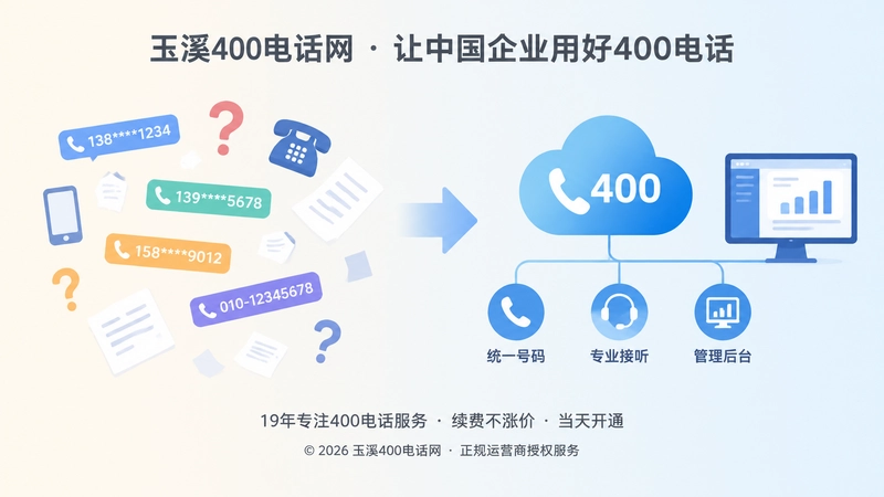 杂乱联系方式与统一400电话入口的对比扁平插画