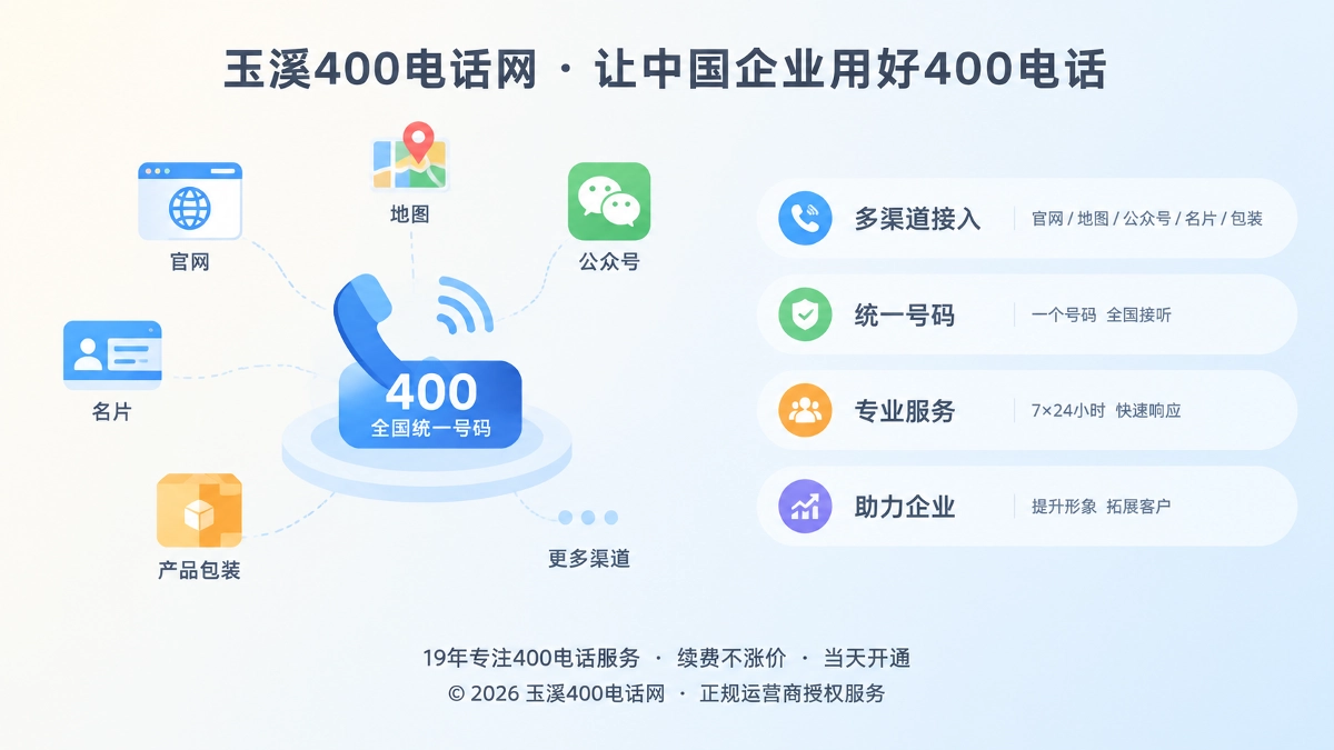 跨渠道联络入口汇聚到统一400电话的扁平插画