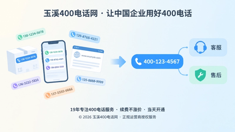 对比式配图：左侧多个分散旧号码，右侧统一400电话入口