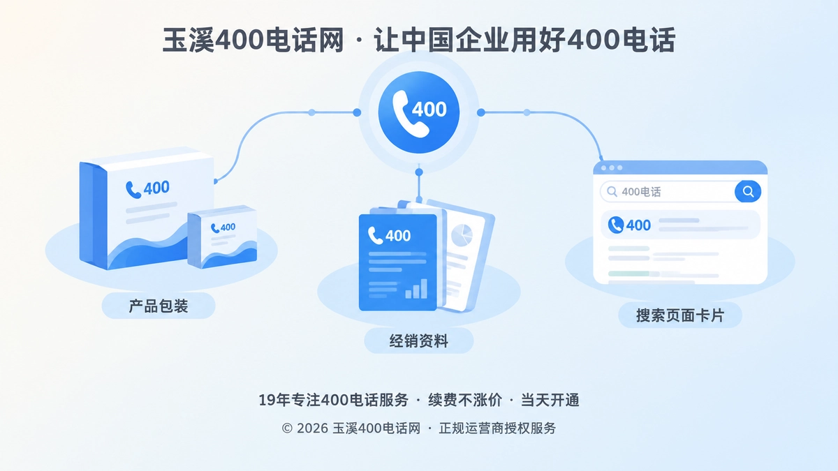 抽象场景式配图：一条联络链连接产品包装、经销资料和搜索页面，代表统一400电话入口