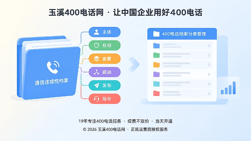 通信连续性档案分类管理的左图右文插画
