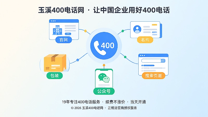 聚焦式插图，中心为400电话入口，周围是官网、名片、包装等统一展示。