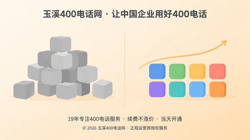 400电话套餐资源闲置与合理匹配的左右对比扁平化示意图