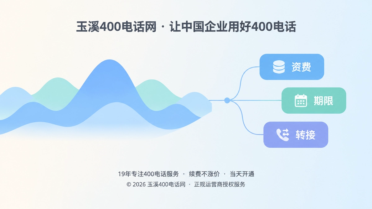 2026年玉溪企业400电话套餐从月租转向通信容量配置的抽象扁平化示意图