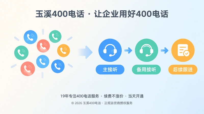 功能开通与责任链清晰设置的对比扁平插画