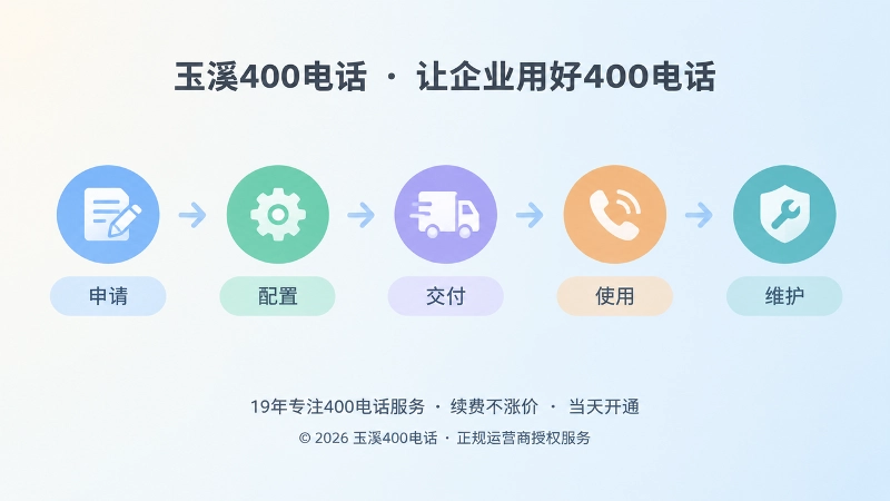 400电话申请配置交付使用维护闭环时间线插画