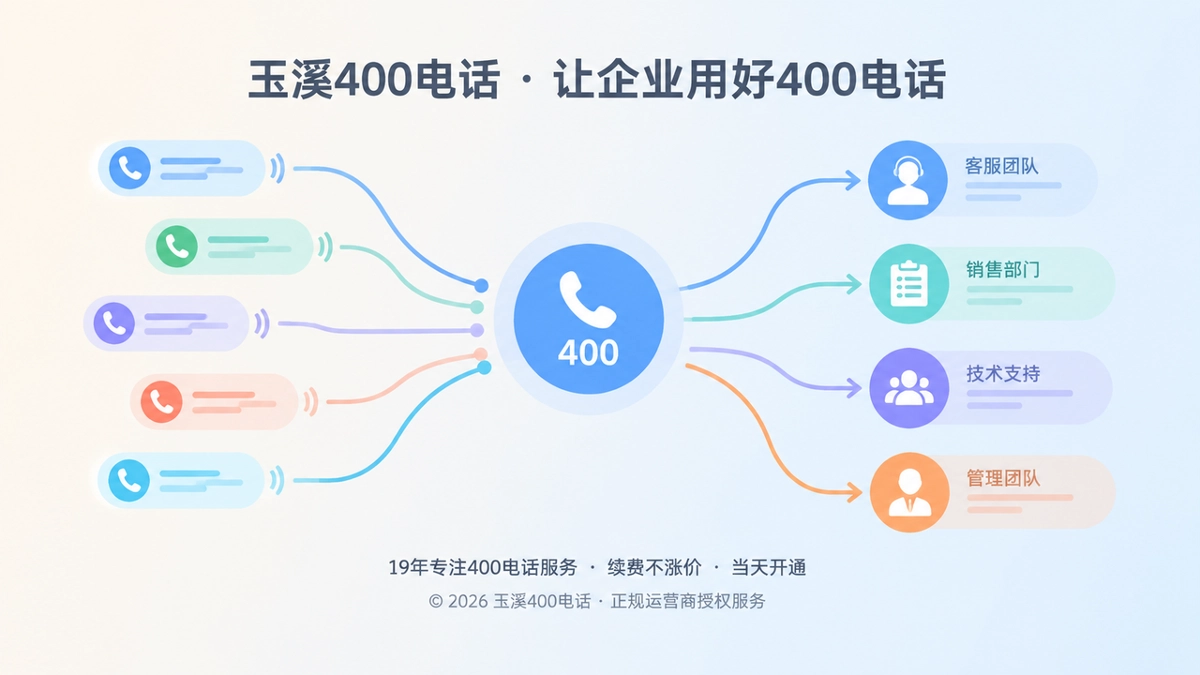 400电话来电汇入企业服务流程的抽象扁平插画